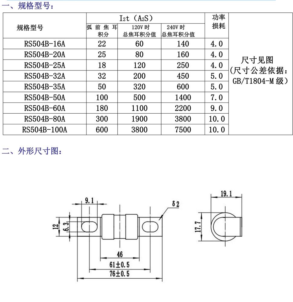 直流熔斷器